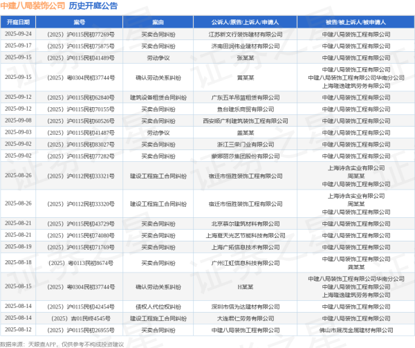 开yun体育网其中案由为“营业公约纠纷”的公告以238则居首-开云官网切尔西赞助商(2025已更新(最新/官方/入口)