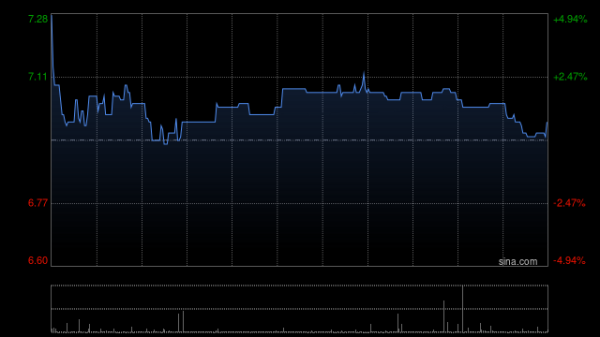 开云官网切尔西赞助商华兴老本将参加约1亿好意思元专项建树BNB钞票-开云官网切尔西赞助商(2025已更新(最新/官方/入口)
