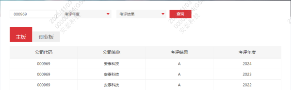 开云体育(中国)官方网站贯穿第三年取得该项最高评价-开云官网切尔西赞助商(2025已更新(最新/官方/入口)