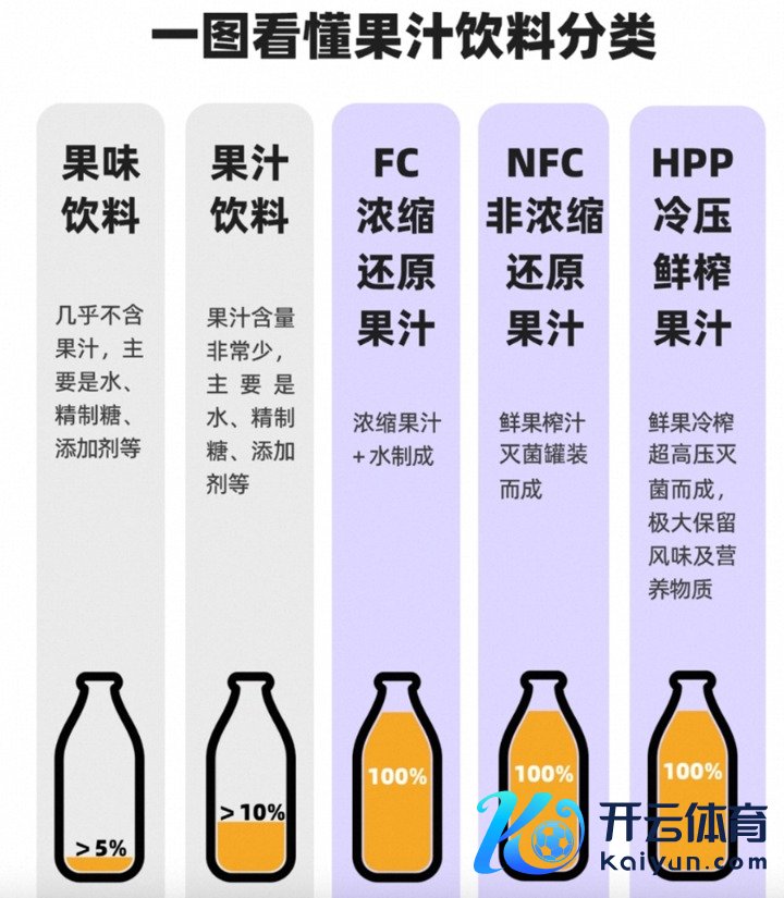 果汁加工技艺之间的区别。