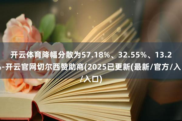 开云体育降幅分散为57.18%、32.55%、13.25%-开云官网切尔西赞助商(2025已更新(最新/官方/入口)
